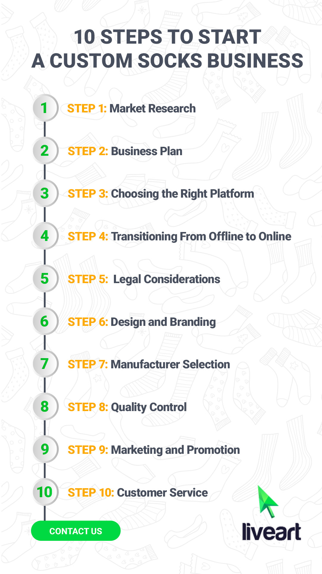 Infographic on how to start custom socks business online